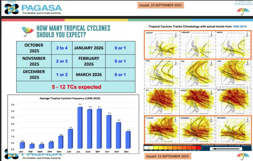 필리핀 10월 태풍 예상