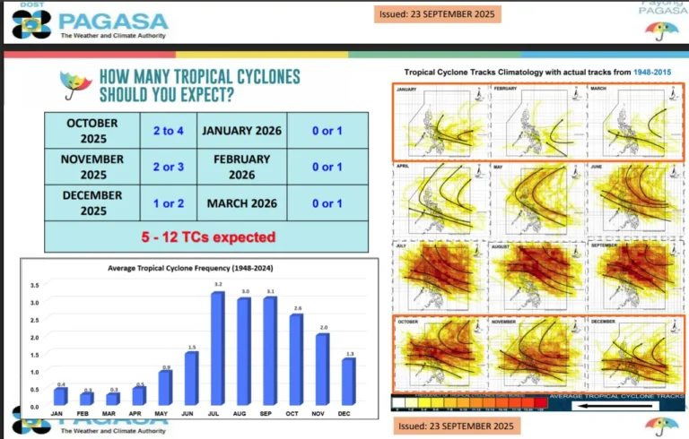 필리핀 10월 태풍 예상