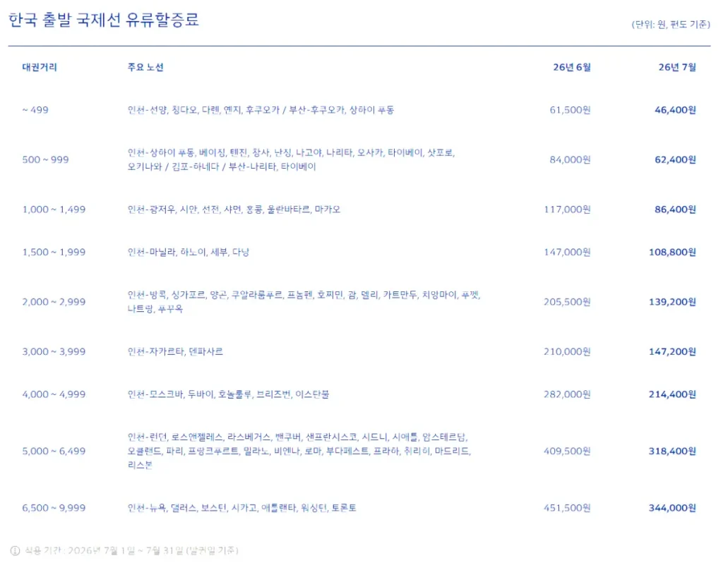 세부행 항공권 7월 유류할증료