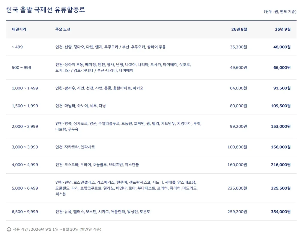 세부행 항공권 9월 유류할증료