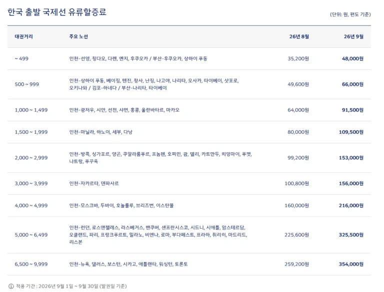 세부행 항공권 9월 유류할증료